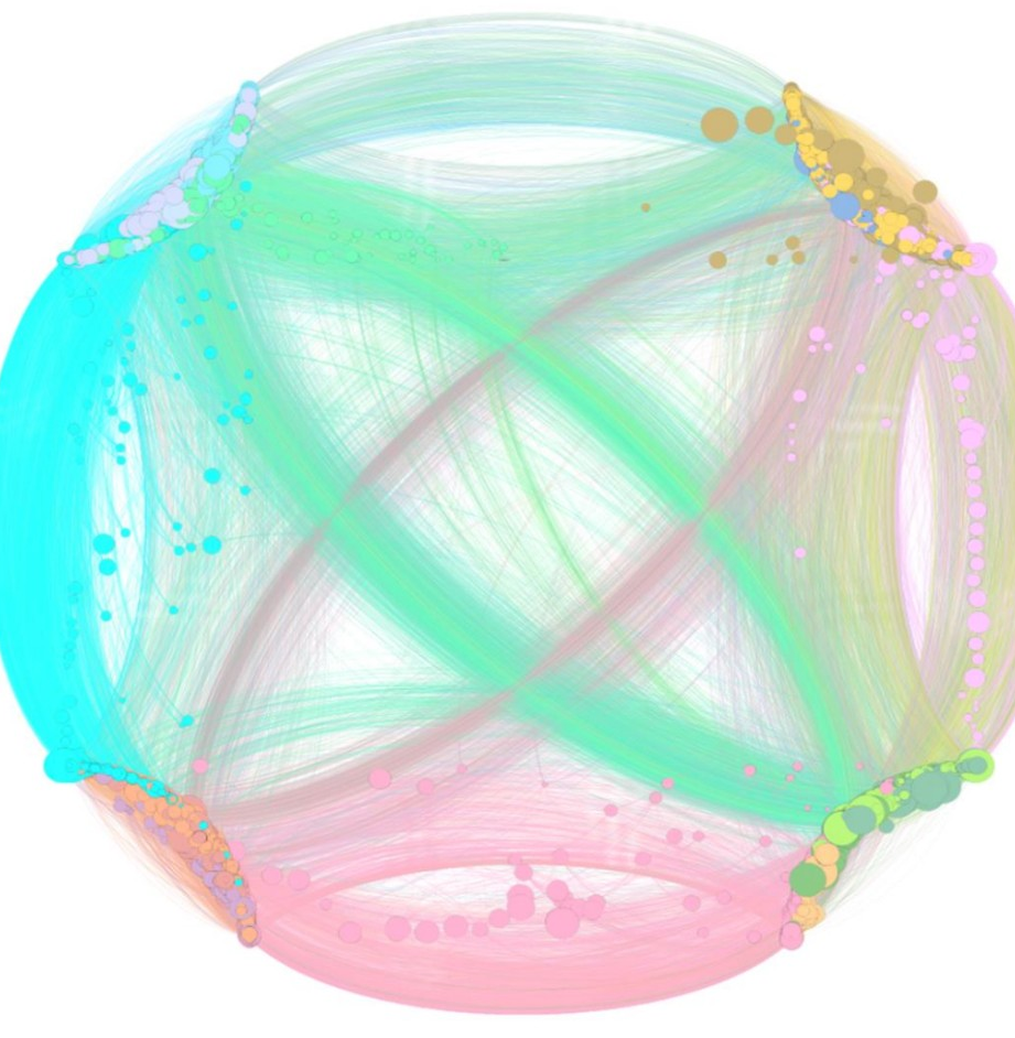 Circular network visualization of Zomato delivery communities