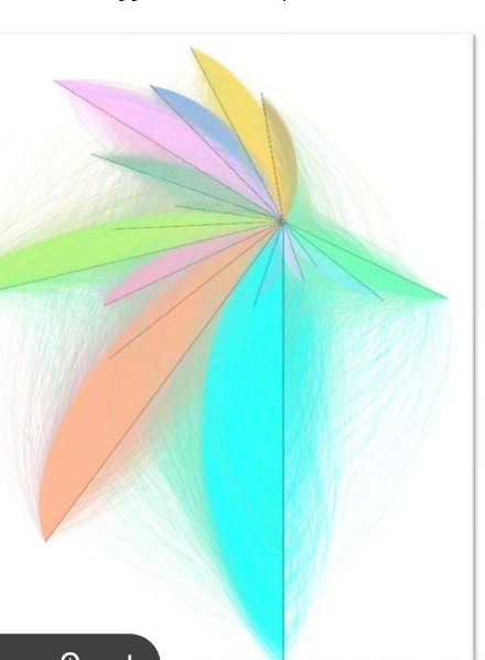 Asymmetrical fan form of generative data art communities