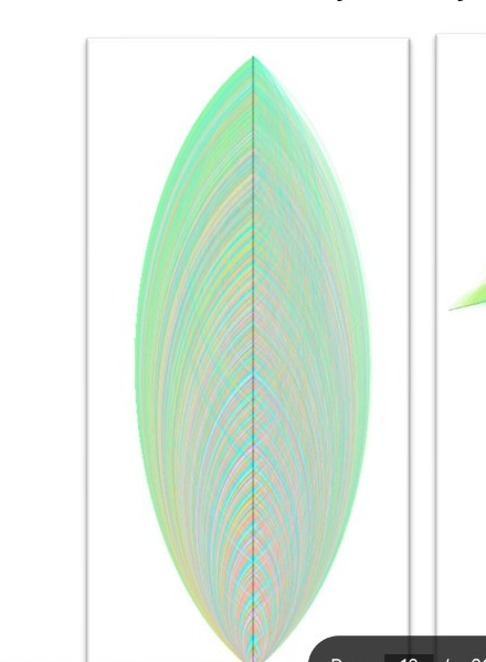 Paper-spinner leaf form from modularity-ordered graph nodes